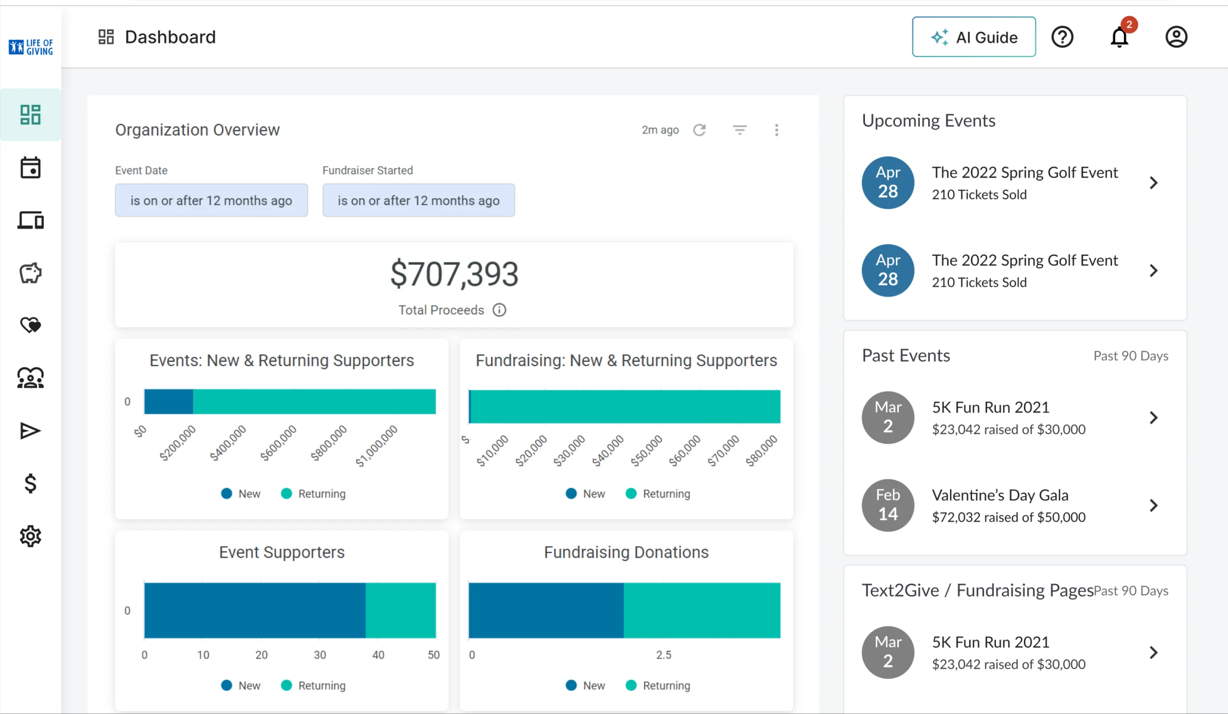 Before: the old analytics dashboard with empty graphs and zeroed numbers