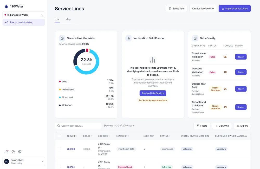 Predictive Modeling prototype: the Service Lines screen with a material breakdown, the Verification Field Planner and a data quality panel