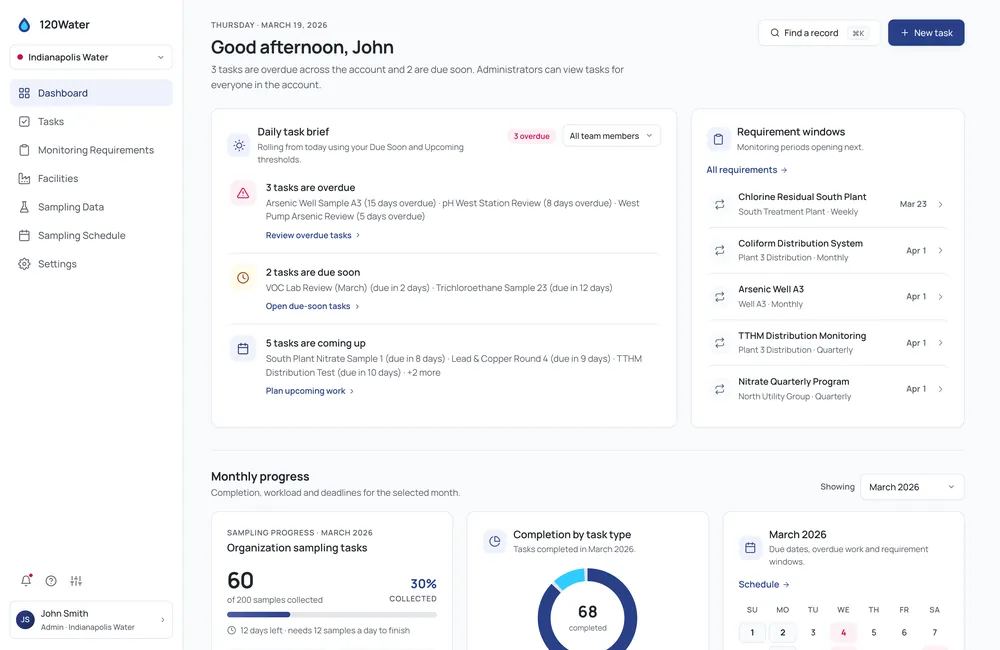 Sample Manager prototype: the daily task brief with three overdue tasks, two due soon and five coming up, above the monthly progress cards