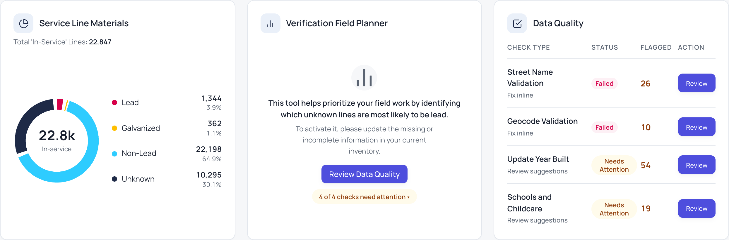 Data Quality widget on the Inventory dashboard, showing Street Name Validation and Geocode Validation as Failed and Update Year Built and Schools and Childcare as Needs Attention, sorted by severity