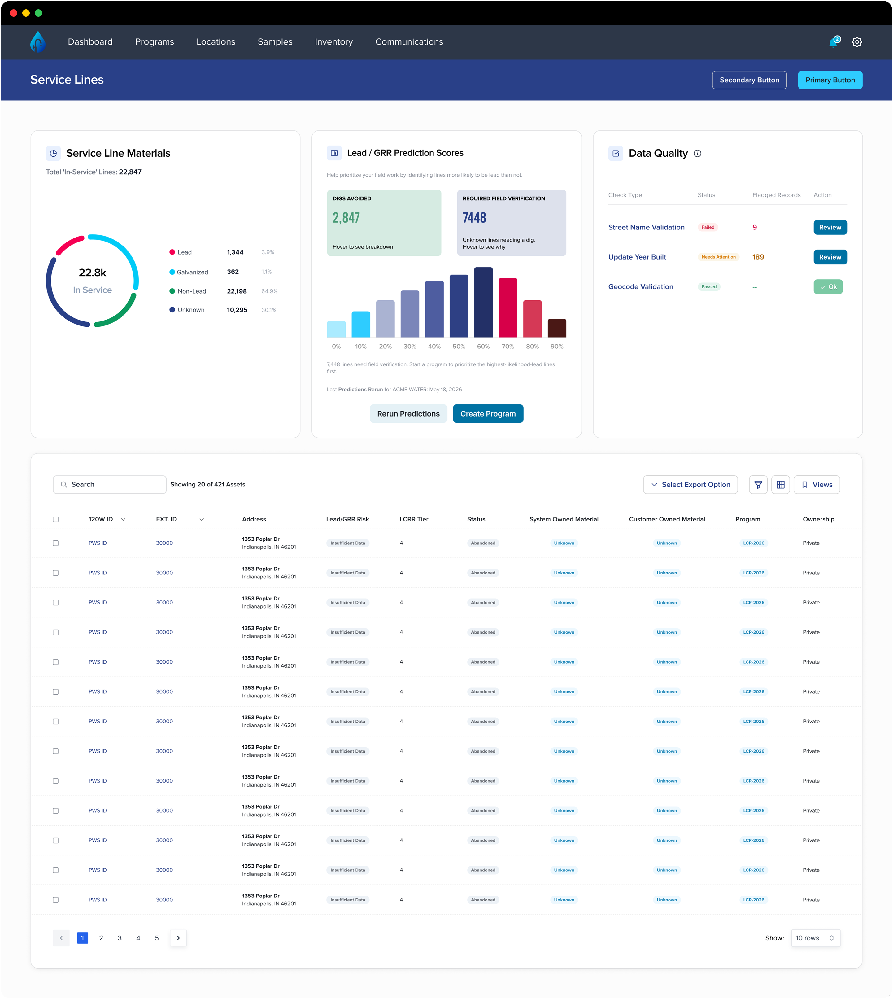120Water Inventory Dashboard, Premium tier, showing material breakdown, digs avoided, and lead prediction histogram