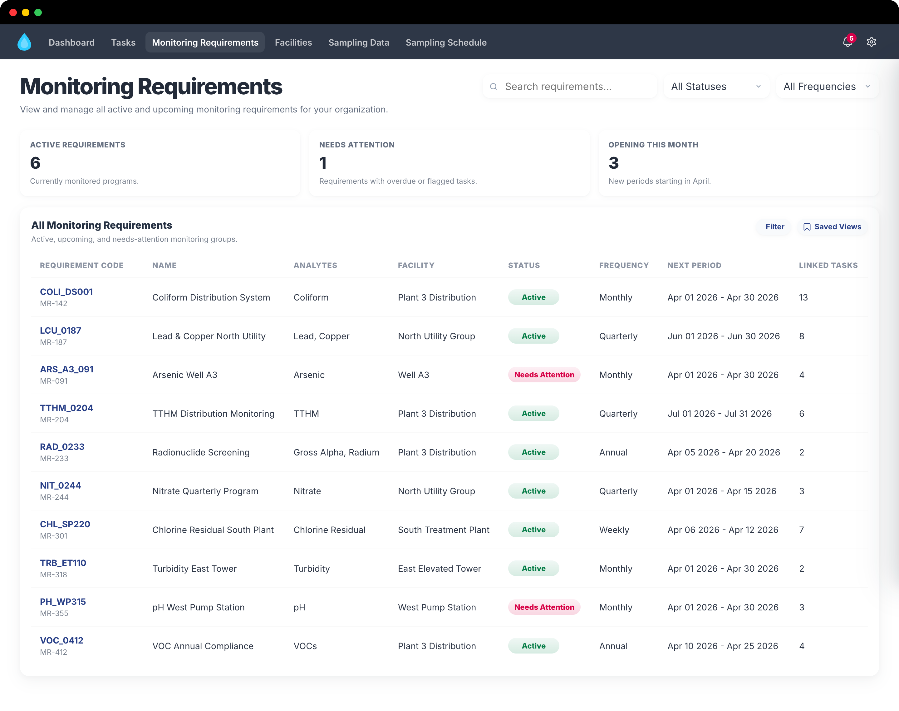 Monitoring Requirements