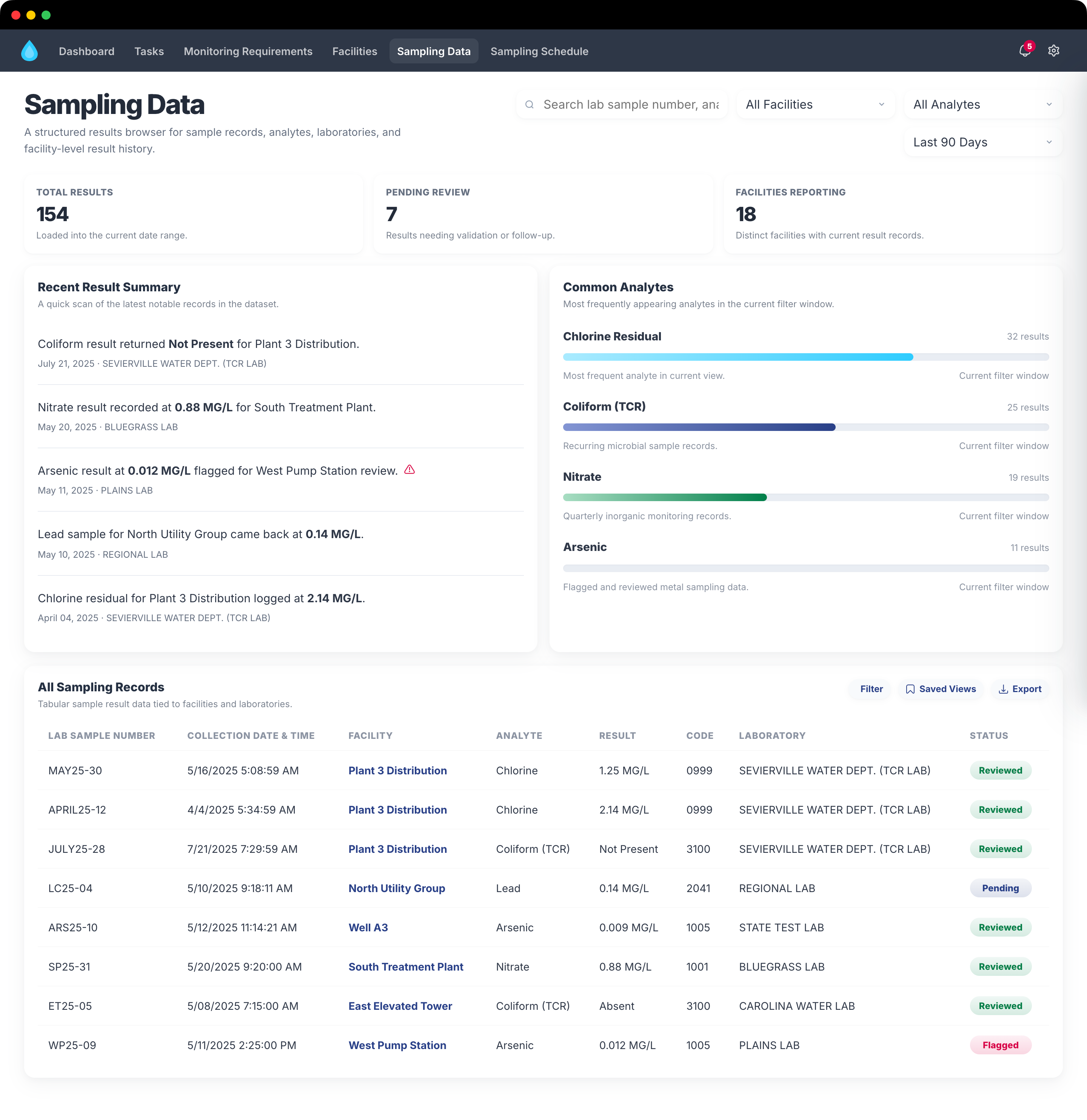 Sampling Data