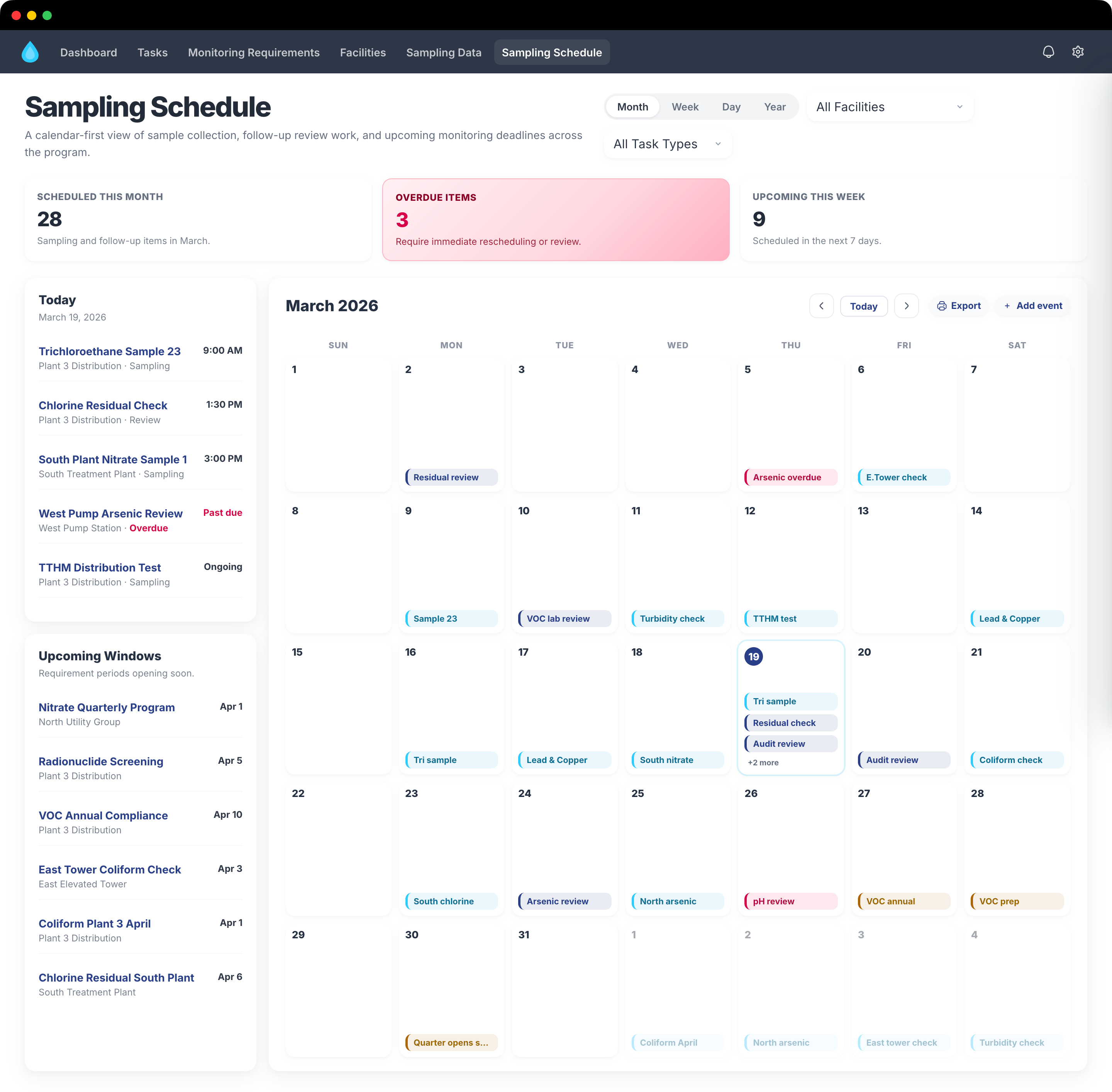 Sampling Schedule