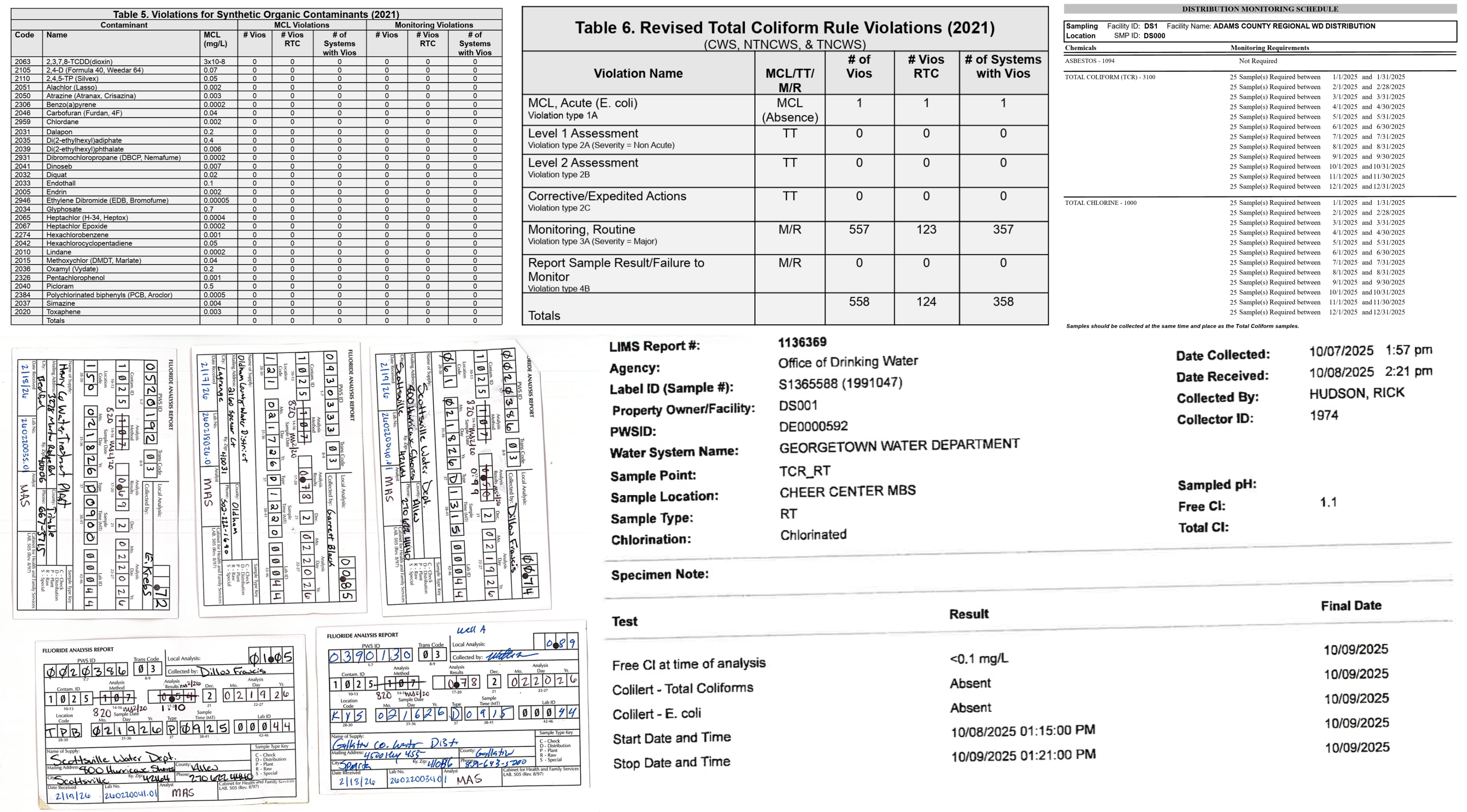 State water compliance records today